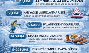 Erzurum’da Şubat Takvimi: Ayaz Sert, Kar Bereketli, Palandöken Hareketli